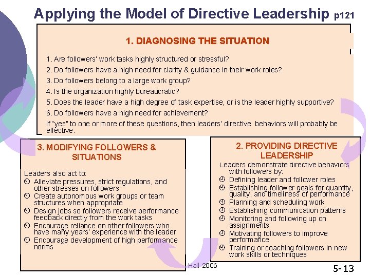 Applying the Model of Directive Leadership p 121 1. DIAGNOSING THE SITUATION 1. Are