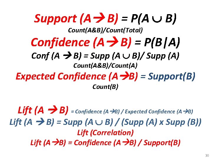 Support (A B) = P(A B) Count(A&B)/Count(Total) Confidence (A B) = P(B|A) Conf (A Support (A B) = P(A B) Count(A&B)/Count(Total) Confidence (A B) = P(B|A) Conf (A