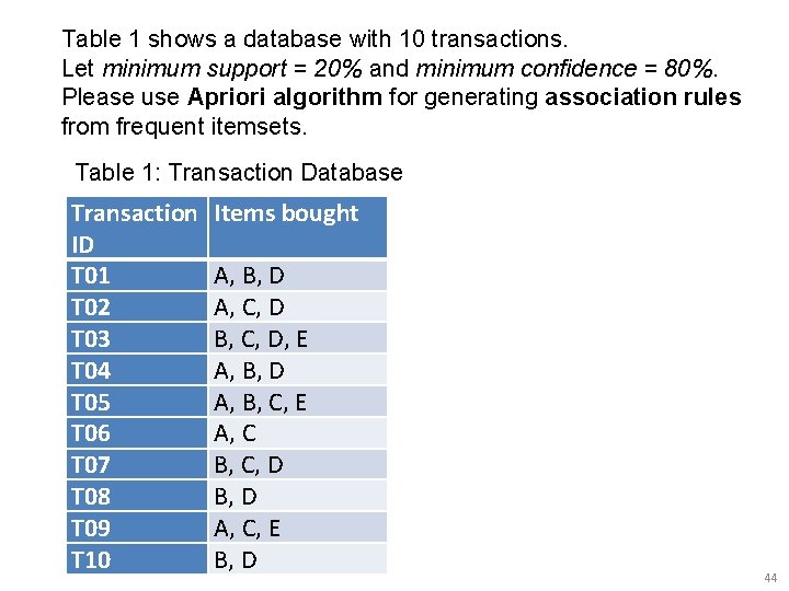 Table 1 shows a database with 10 transactions. Let minimum support = 20% and Table 1 shows a database with 10 transactions. Let minimum support = 20% and