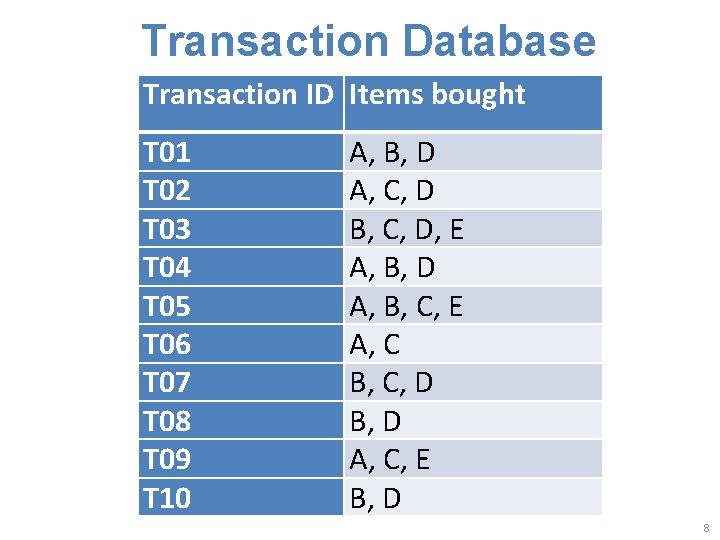 Transaction Database Transaction ID Items bought T 01 T 02 T 03 T 04 Transaction Database Transaction ID Items bought T 01 T 02 T 03 T 04