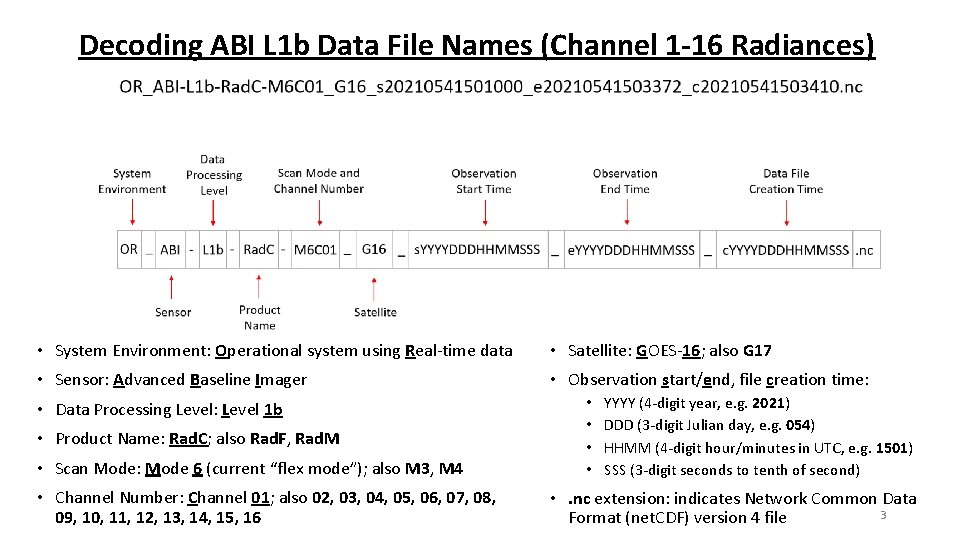 Decoding ABI L 1 b Data File Names (Channel 1 -16 Radiances) • System