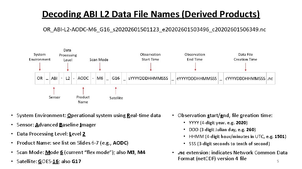 Decoding ABI L 2 Data File Names (Derived Products) • System Environment: Operational system