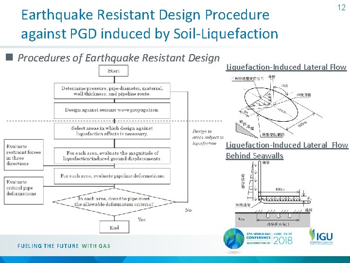 Earthquake Resistant Design Procedure against PGD induced by Soil-Liquefaction n Procedures of Earthquake Resistant