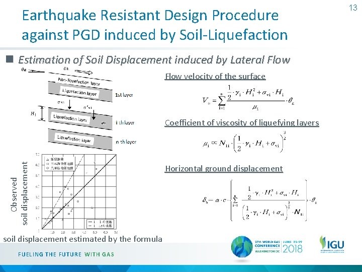 Earthquake Resistant Design Procedure against PGD induced by Soil-Liquefaction n Estimation of Soil Displacement