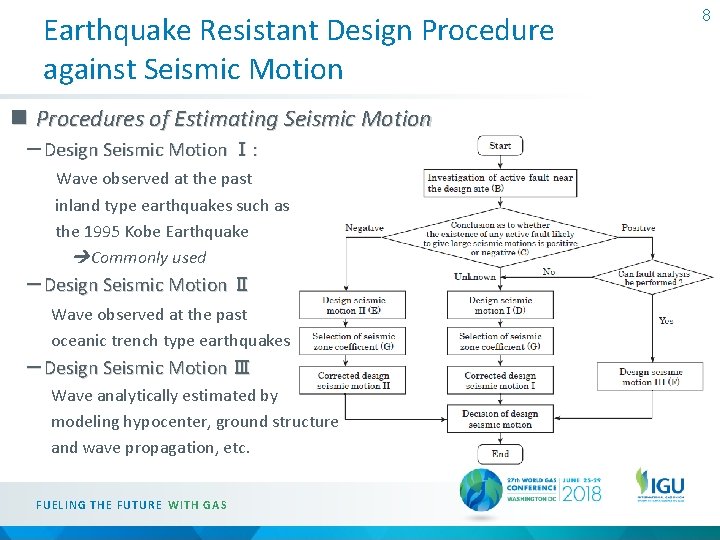 Earthquake Resistant Design Procedure against Seismic Motion n Procedures of Estimating Seismic Motion －Design