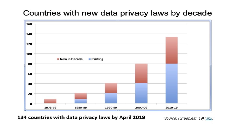 Source: (Greenleaf ’ 19) (link) 3 