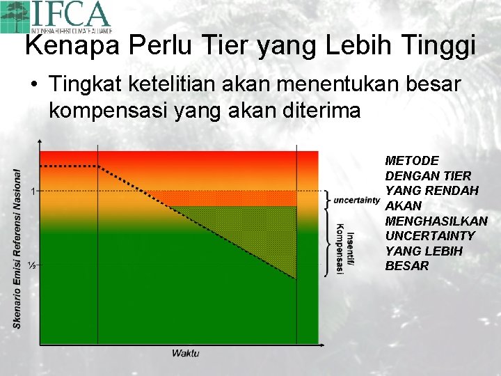 Kenapa Perlu Tier yang Lebih Tinggi • Tingkat ketelitian akan menentukan besar kompensasi yang