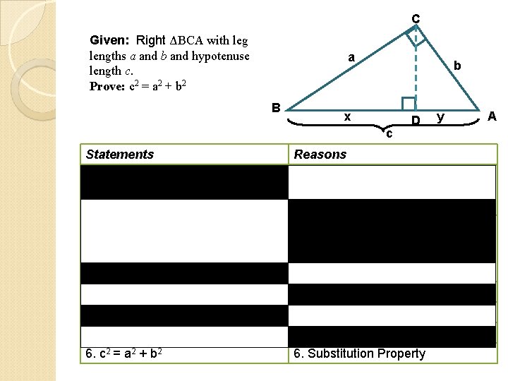 C Given: Right ΔBCA with leg lengths a and b and hypotenuse length c.