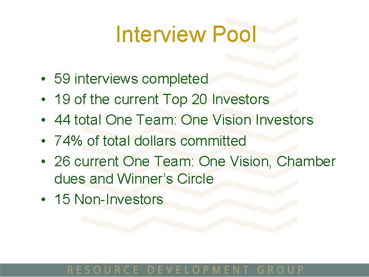 Interview Pool • • • 59 interviews completed 19 of the current Top 20