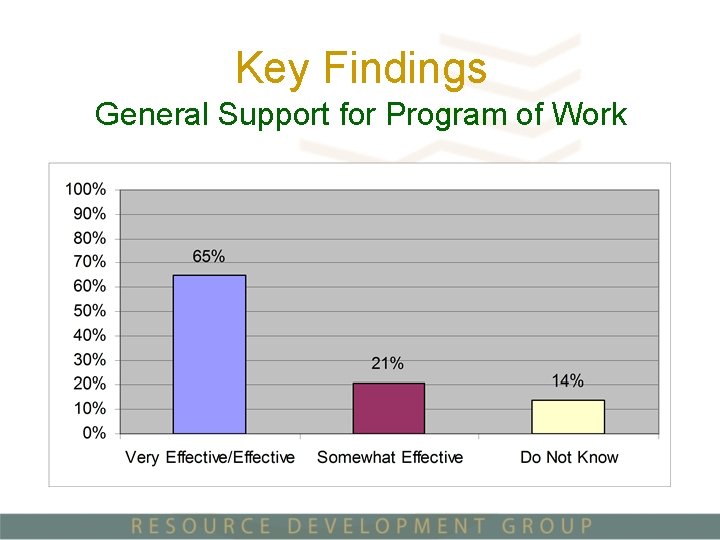 Key Findings General Support for Program of Work 