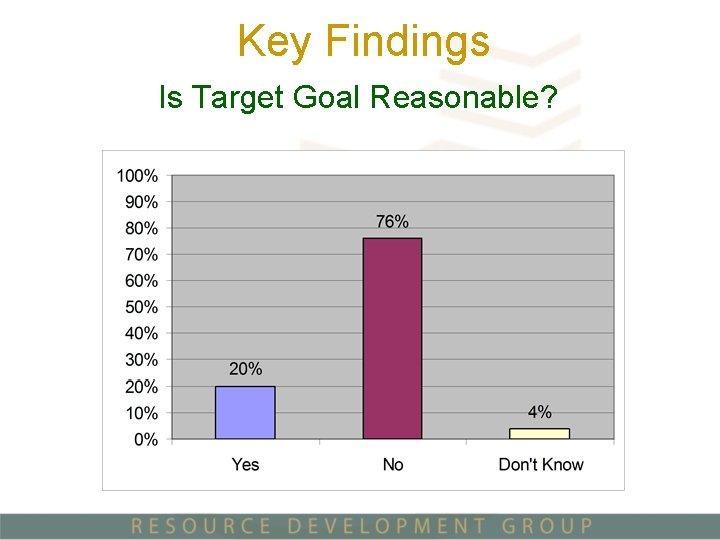 Key Findings Is Target Goal Reasonable? 