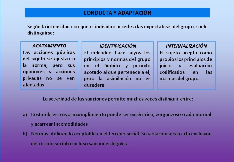 CONDUCTA Y ADAPTACIÓN Según la intensidad con que el individuo accede a las expectativas