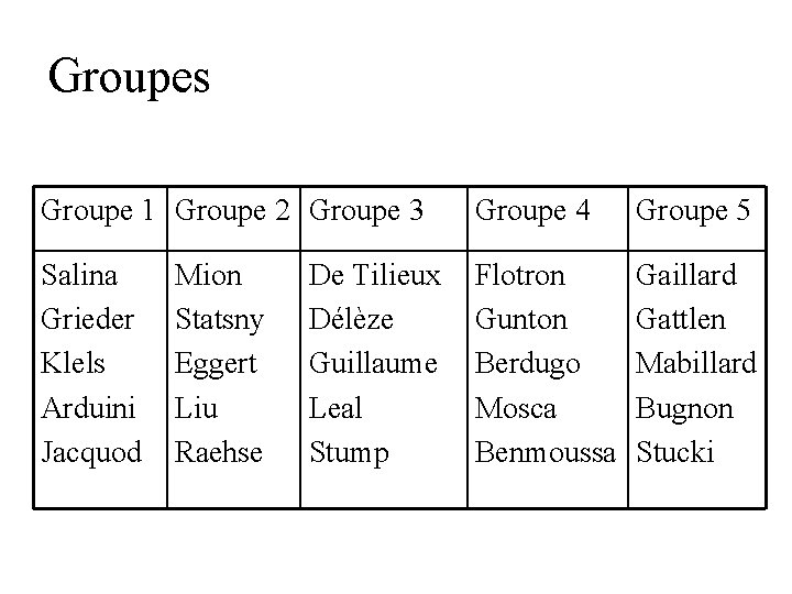 Groupes Groupe 1 Groupe 2 Groupe 3 Groupe 4 Groupe 5 Salina Grieder Klels