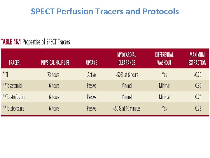 SPECT Perfusion Tracers and Protocols 