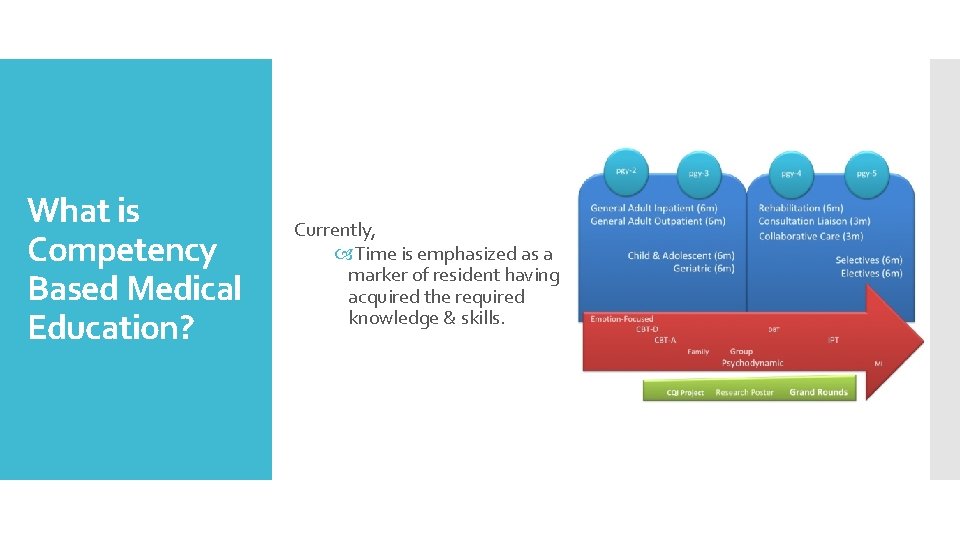 What is Competency Based Medical Education? Currently, Time is emphasized as a marker of