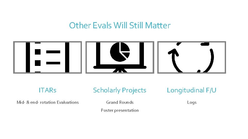 Other Evals Will Still Matter ITARs Scholarly Projects Longitudinal F/U Mid- & end- rotation