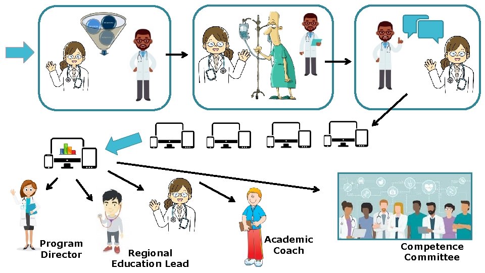 Program Director Regional Education Lead Academic Coach Competence Committee 