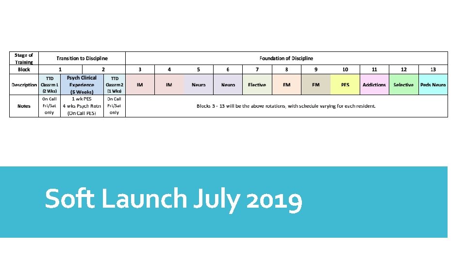 Soft Launch July 2019 