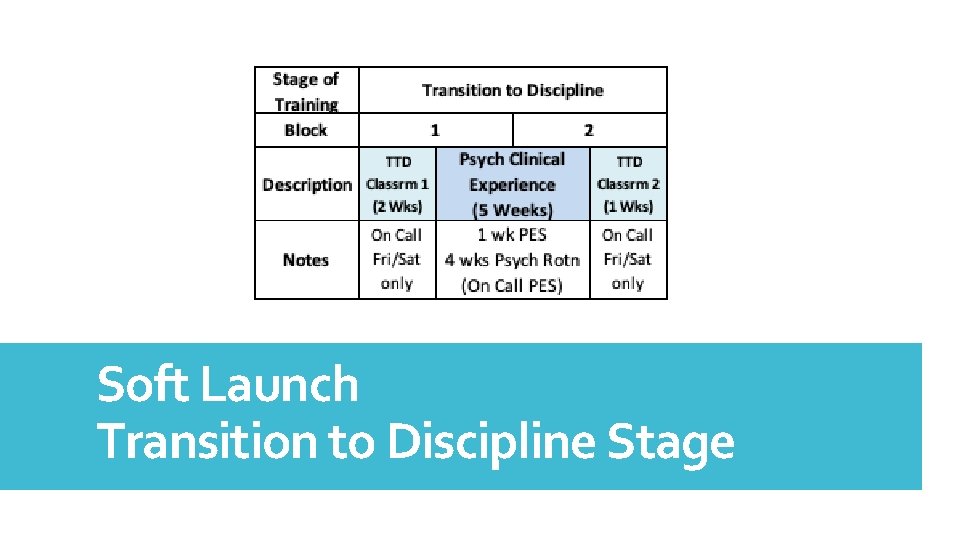Soft Launch Transition to Discipline Stage 