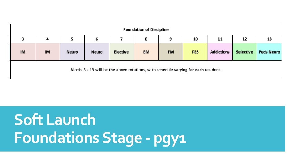 Soft Launch Foundations Stage - pgy 1 