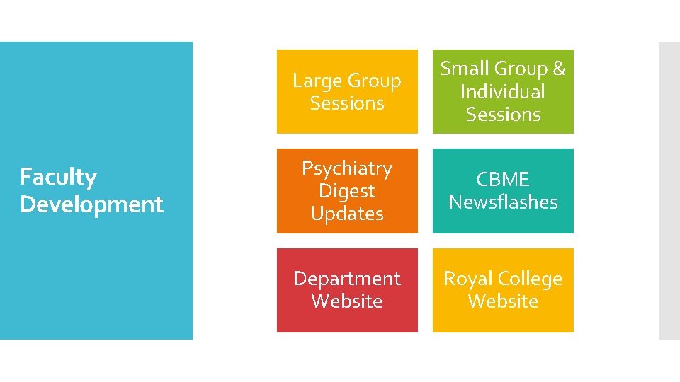 Faculty Development Large Group Sessions Small Group & Individual Sessions Psychiatry Digest Updates CBME
