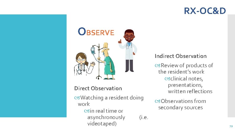 RX-OC&D OBSERVE Indirect Observation Direct Observation Watching a resident doing work in real time