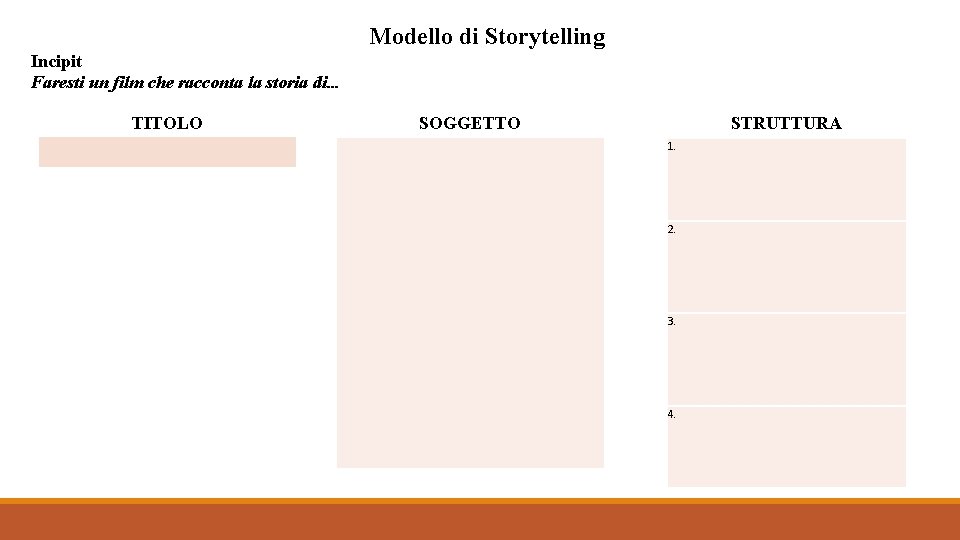 Modello di Storytelling Incipit Faresti un film che racconta la storia di… TITOLO SOGGETTO