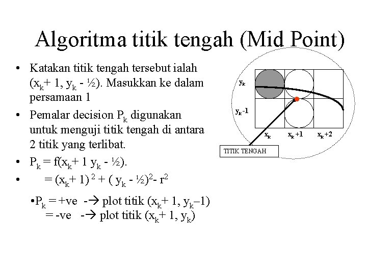 Algoritma titik tengah (Mid Point) • Katakan titik tengah tersebut ialah (xk+ 1, yk