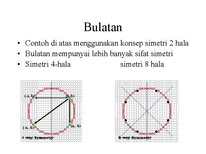 Bulatan • Contoh di atas menggunakan konsep simetri 2 hala • Bulatan mempunyai lebih