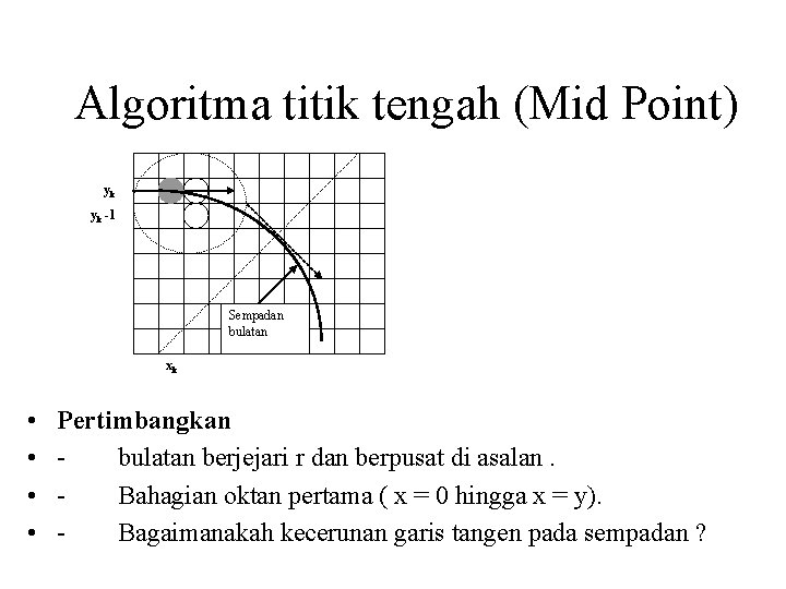 Algoritma titik tengah (Mid Point) yk yk -1 Sempadan bulatan xk • • Pertimbangkan