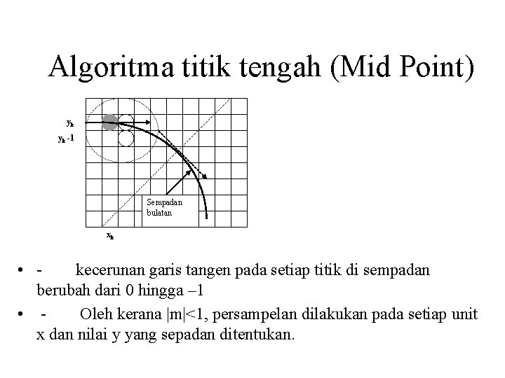 Algoritma titik tengah (Mid Point) yk yk -1 Sempadan bulatan xk • kecerunan garis