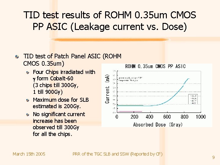 TID test results of ROHM 0. 35 um CMOS PP ASIC (Leakage current vs.