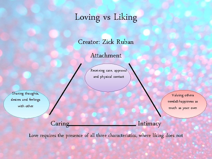 Loving vs Liking Creator: Zick Ruban Attachment Receiving care, approval and physical contact Sharing