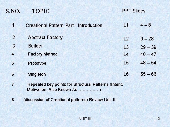 S. NO. 1 TOPIC PPT Slides Creational Pattern Part-I Introduction L 1 4– 8