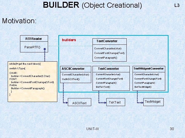 BUILDER (Object Creational) L 3 Motivation: RTFReader builders Text. Converter Parse. RTF() Convert. Character(char)