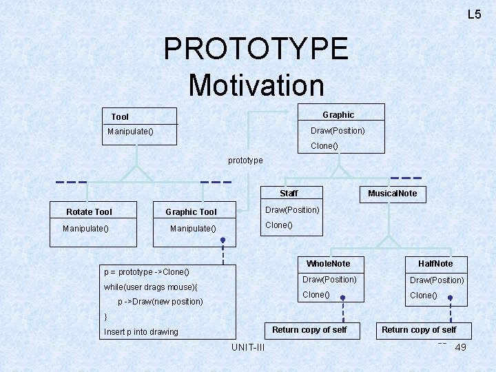 L 5 PROTOTYPE Motivation Graphic Tool Draw(Position) Manipulate() Clone() prototype Staff Rotate Tool Manipulate()