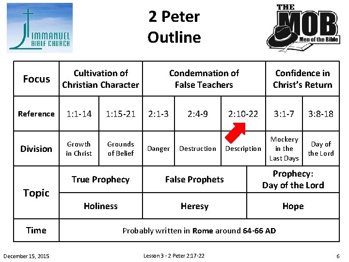 2 Peter Outline Focus Cultivation of Christian Character Reference 1: 1 -14 1: 15