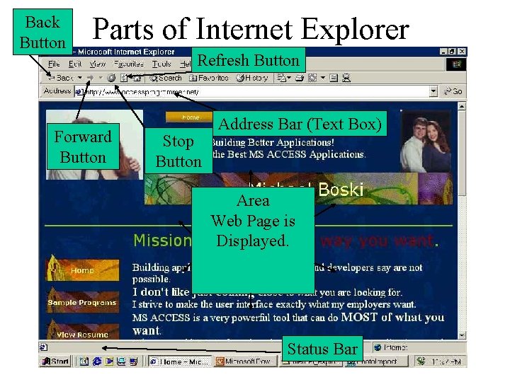 Back Button Parts of Internet Explorer Forward Button Refresh Button Stop Button Address Bar Back Button Parts of Internet Explorer Forward Button Refresh Button Stop Button Address Bar