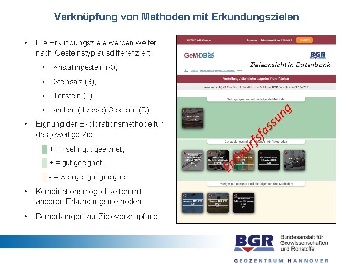 Verknüpfung von Methoden mit Erkundungszielen • Die Erkundungsziele werden weiter nach Gesteinstyp ausdifferenziert: •