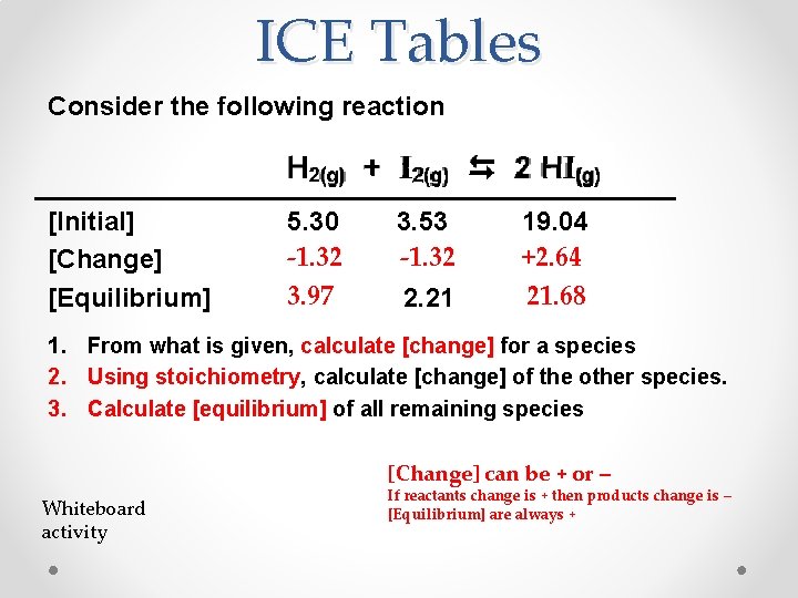 ICE Tables Consider the following reaction [Initial] [Change] [Equilibrium] 5. 30 -1. 32 3.