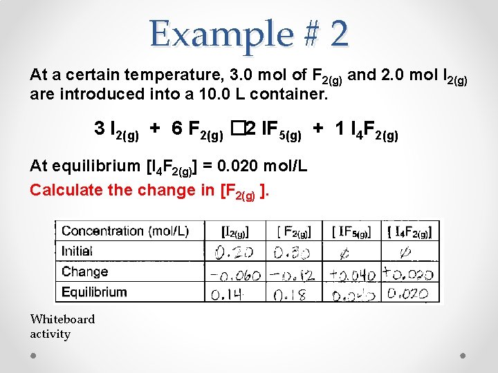 Example # 2 At a certain temperature, 3. 0 mol of F 2(g) and