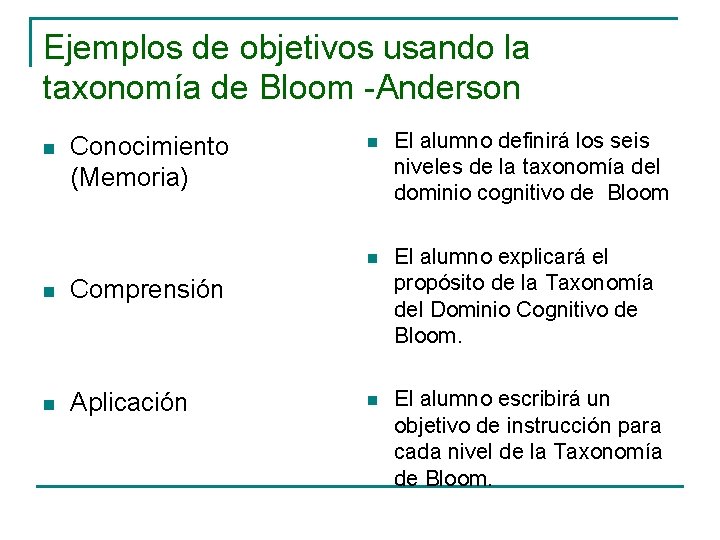 Ejemplos de objetivos usando la taxonomía de Bloom -Anderson n Conocimiento (Memoria) n Comprensión