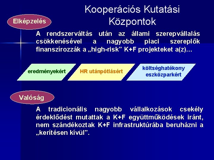 Elképzelés Kooperációs Kutatási Központok A rendszerváltás után az állami szerepvállalás csökkenésével a nagyobb piaci