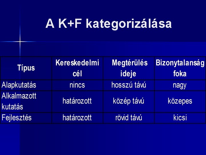 A K+F kategorizálása 