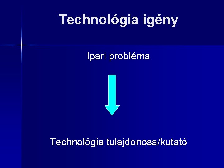 Technológia igény Ipari probléma Technológia tulajdonosa/kutató 