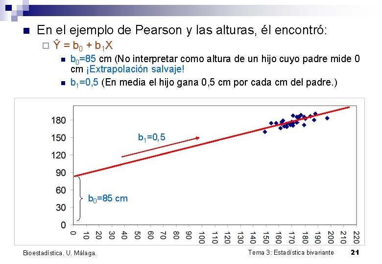 n En el ejemplo de Pearson y las alturas, él encontró: ¨ Ŷ =