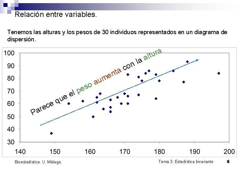 Relación entre variables. Tenemos las alturas y los pesos de 30 individuos representados en