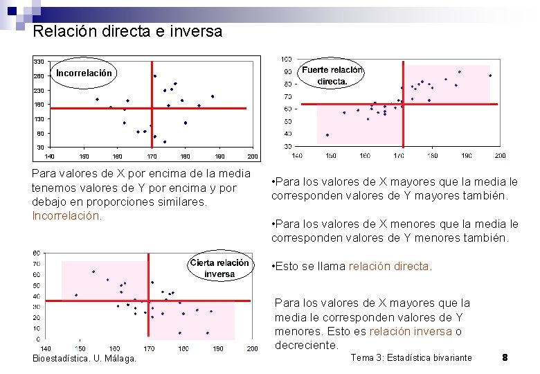 Relación directa e inversa 330 Incorrelación 280 230 180 130 80 30 140 150