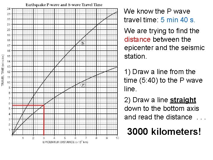 We know the P wave travel time: 5 min 40 s. We are trying