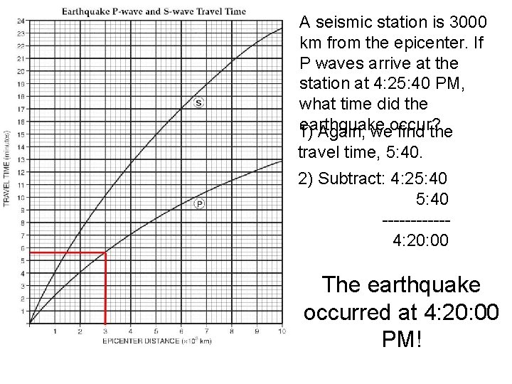 A seismic station is 3000 km from the epicenter. If P waves arrive at